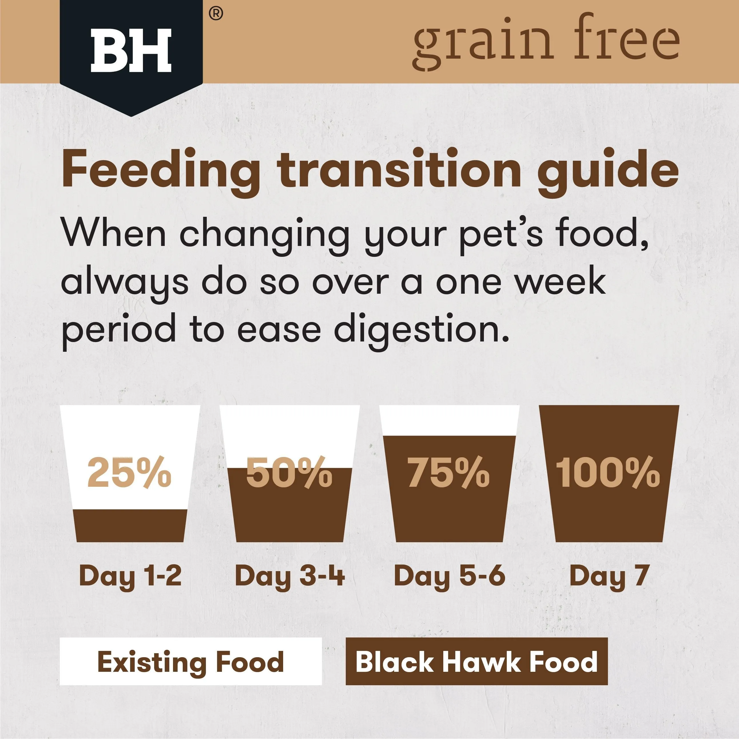 Black Hawk Grain Free Lamb Dry Dog Food 15kg