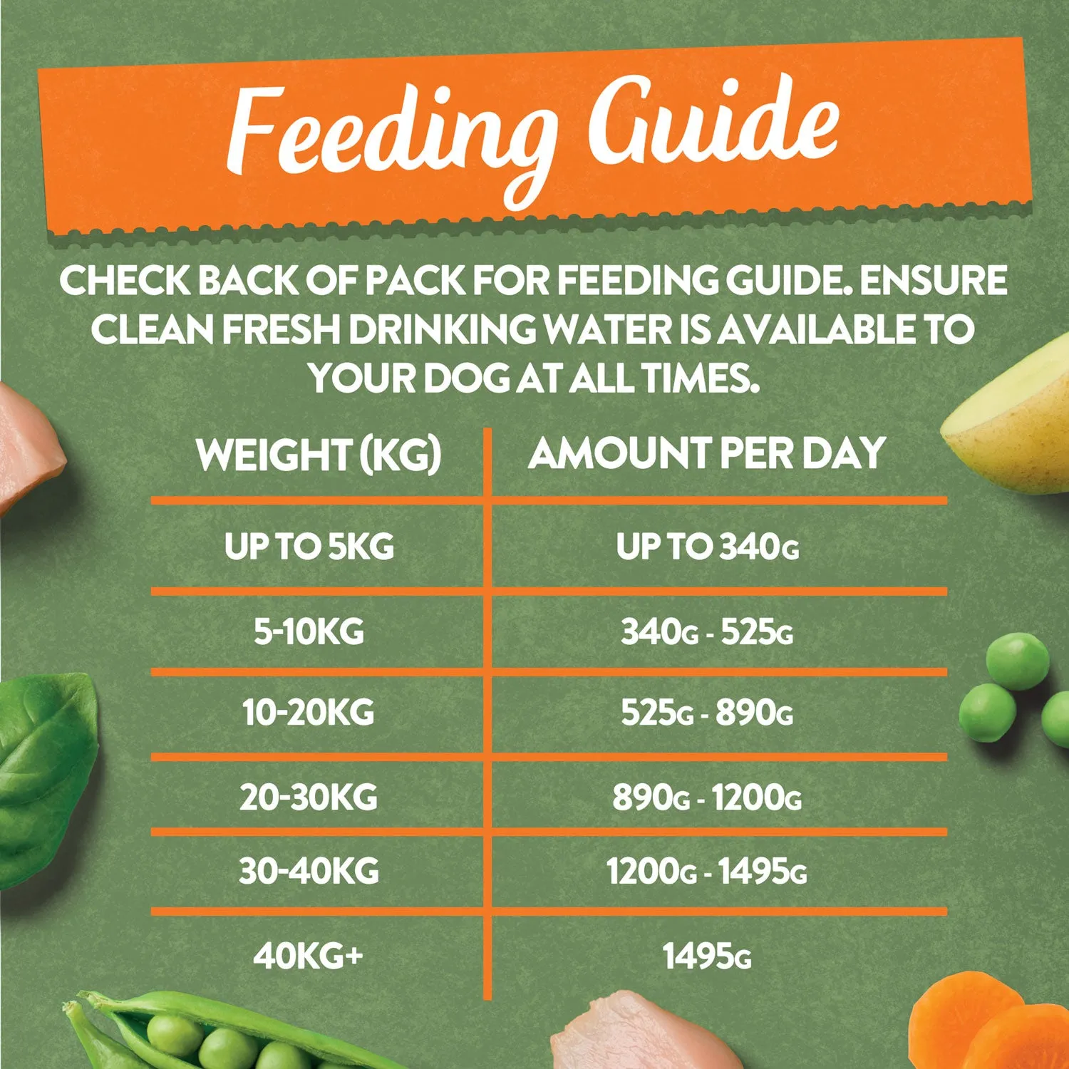 Grain Free Mixed Wet Dog Food Bumper Pack 24 x 150g