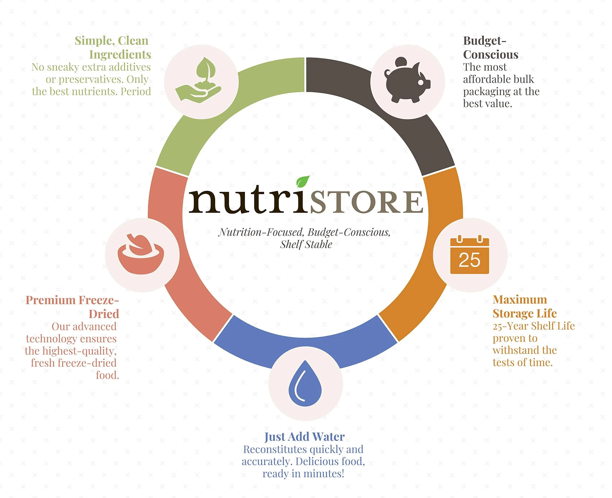 Nutristore Freeze-Dried Strawberries #10 Can - 40 Servings