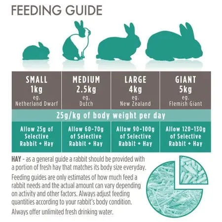 Science Selective 4 years  Rabbit Food 2kg